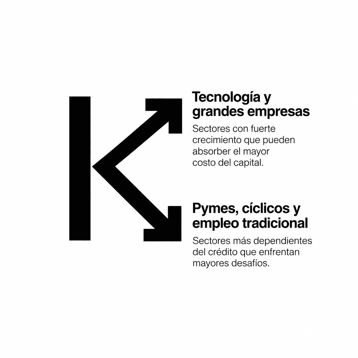 Economia en K? No es un fenomeno argentino, sino Global
